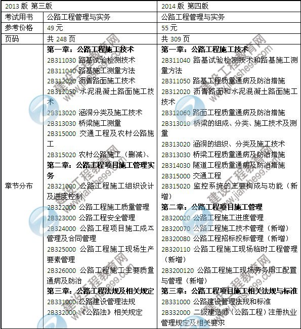 2014年二級建造師《公路工程》教材新舊對比（第三、四版）