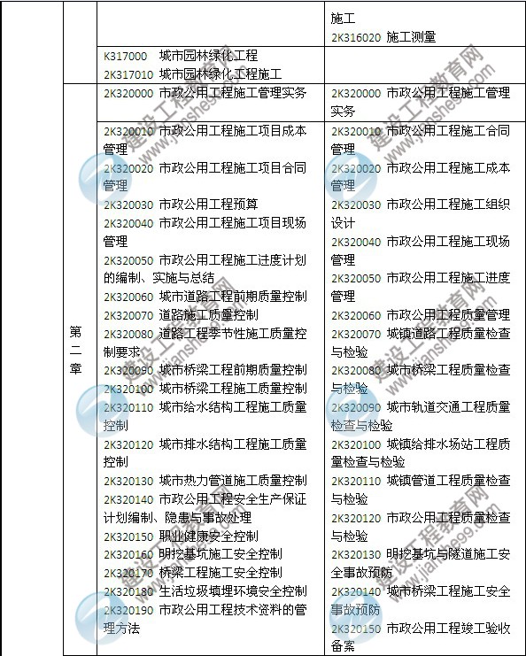 2014年二級建造師《市政工程》教材新舊對比（第三、四版）