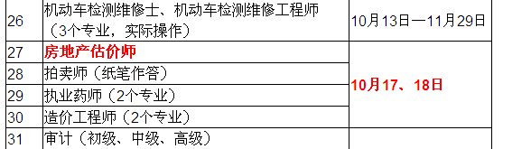 2015年房地產(chǎn)估價(jià)師考試時(shí)間確定為10月17、18日