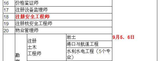 2015年安全工程師考試時(shí)間確定為9月5、6日