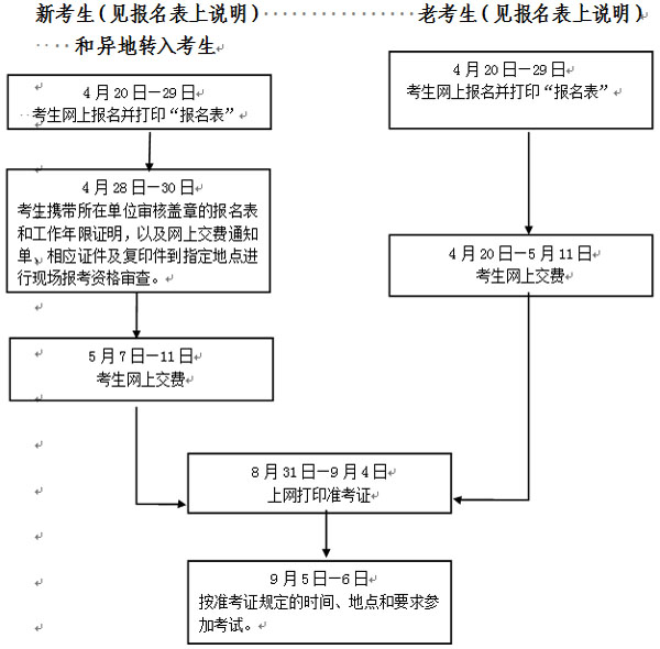 浙江人事考試網(wǎng)公布2015年安全工程師執業(yè)資格考試報名通知