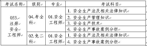重慶人事考試中心公布2015年安全工程師執業(yè)資格考試報名通知