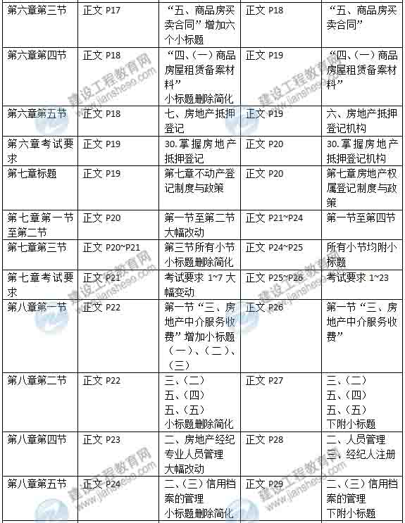 2015年房地產(chǎn)估價(jià)師《考試大綱》最新內容