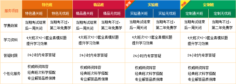 建設工程教育網(wǎng)2016年一級建造師考試網(wǎng)上輔導全面招生