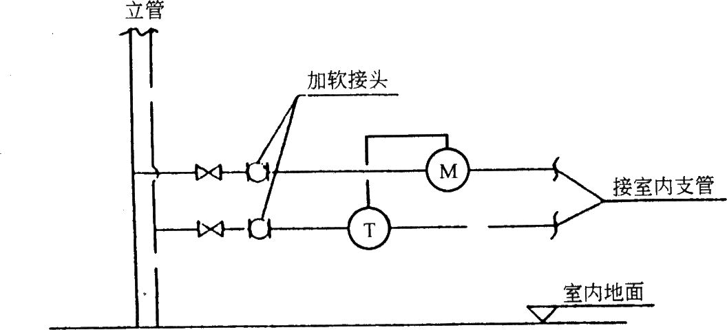 סլO䌣(zhun)I(y)OӋ֮ůͨL(fng)OӋͨ