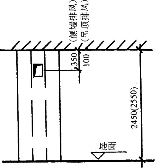 סլO䌣(zhun)I(y)OӋ֮ůͨL(fng)OӋͨһ
