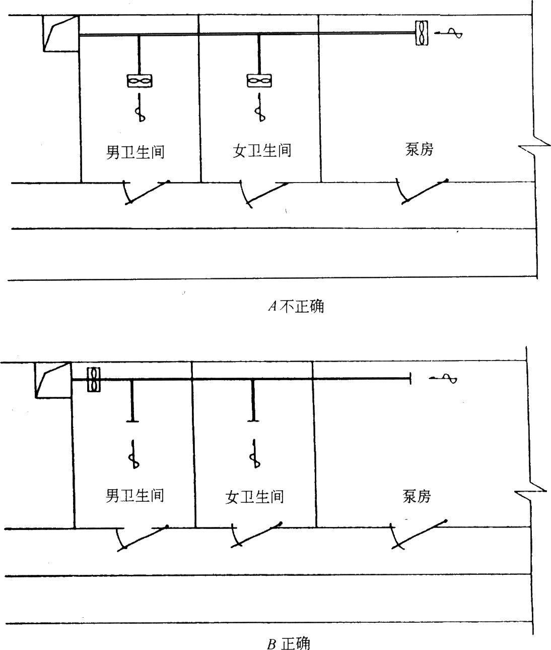 סլO䌣(zhun)I(y)OӋ֮ůͨL(fng)OӋͨ