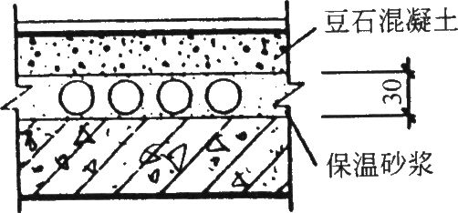 סլO䌣(zhun)I(y)OӋ֮ůͨL(fng)OӋͨ