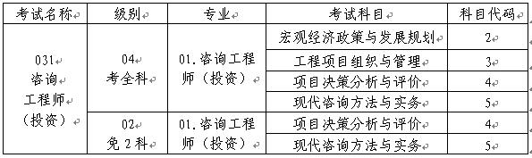 重慶人事考試網(wǎng)公布2016年咨詢(xún)工程師（投資）考務(wù)通知