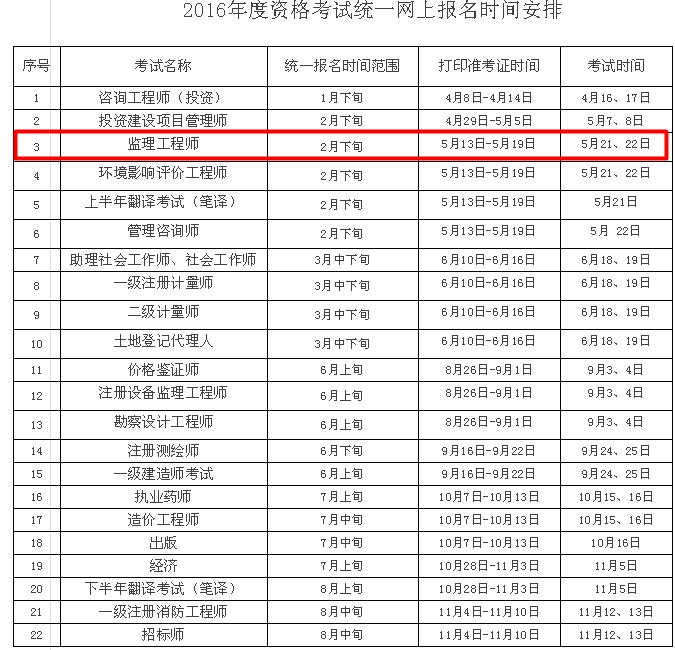 江蘇人事考試網(wǎng)公布2016年監理工程師預報名時(shí)間通知