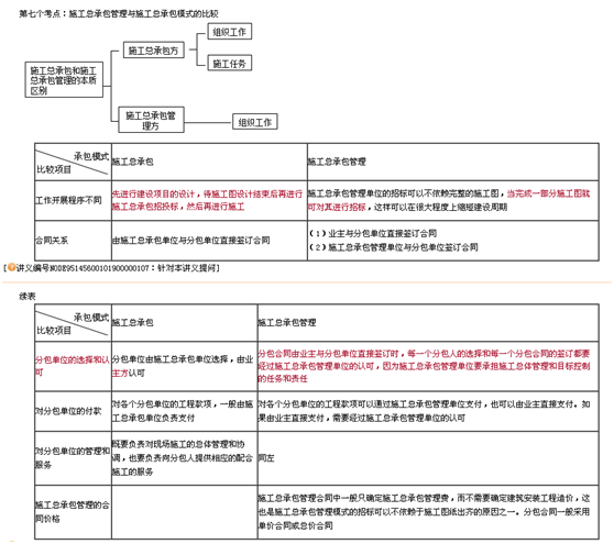 一建老師豐景春帶你直擊《建設工程項目管理》考點(diǎn)