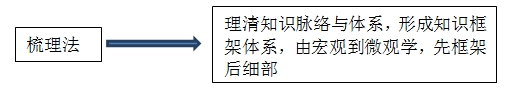 百步穿楊、直擊要害，王竹梅帶您笑傲“法”壇