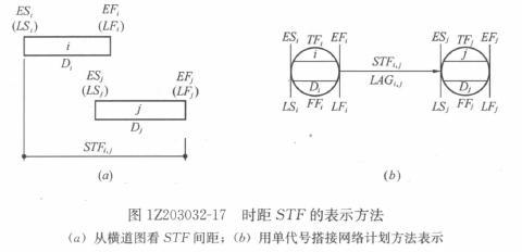 一級建造師考試復習重點(diǎn)：注漿材料的種類(lèi)和適用范圍