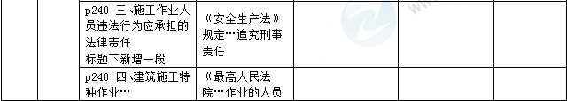 2016年一級建造師《法規及相關(guān)知識》新舊教材對比