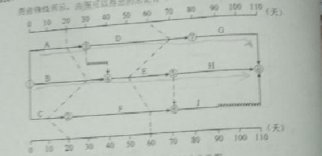 2016監理質(zhì)量、投資、進(jìn)度控制試題及答案（106-126）