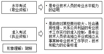 2016年房地產(chǎn)估價(jià)師直達學(xué)習方法