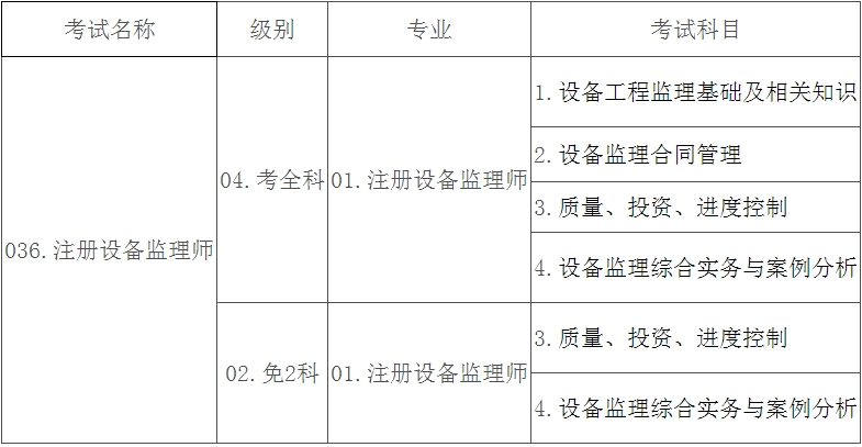 ԇQ(chng)e(zhun)I(y)ԇĿϢO