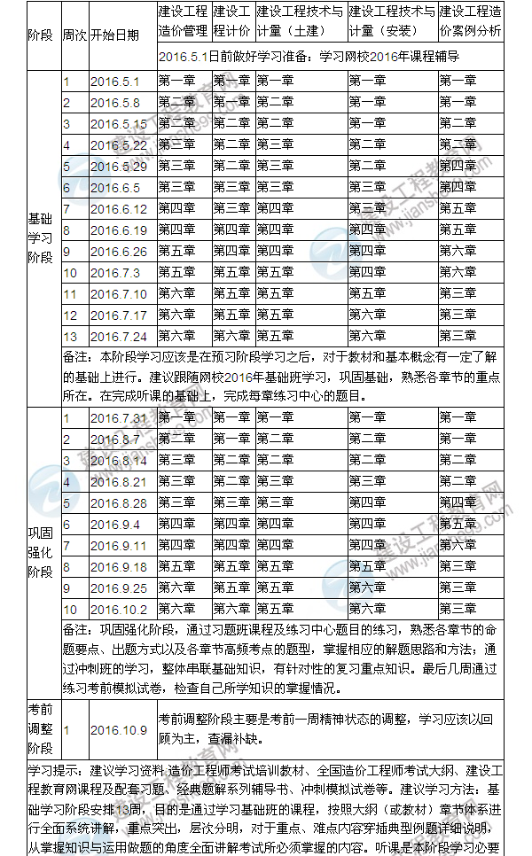 2016年造價(jià)工程師備考學(xué)習計劃