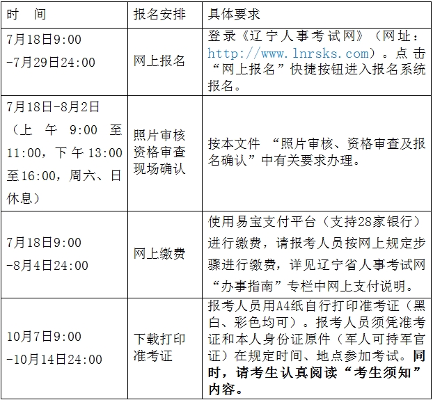 報名時(shí)間安排