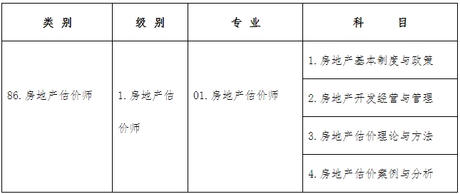 考試類(lèi)別、級別、專(zhuān)業(yè)及科目代碼如下