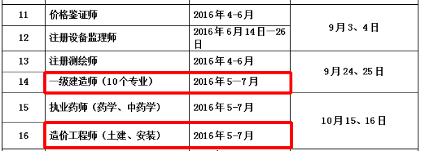 2016年南通人事考試工作計劃6.8更新
