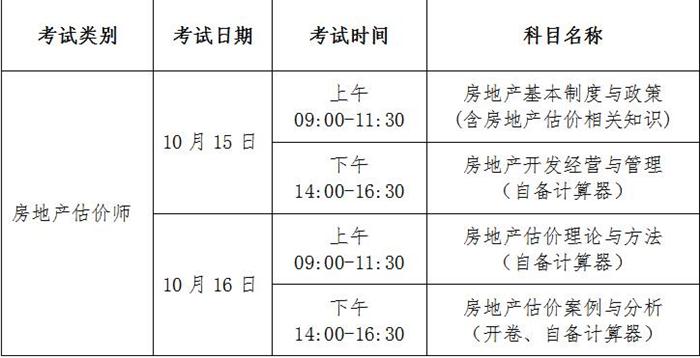 江蘇省2016年全國房地產(chǎn)估價(jià)師資格考試報名工作的通知