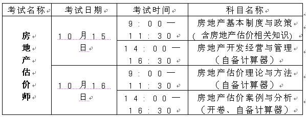 重慶人事考試中心公布2016年房地產(chǎn)估價(jià)師考試報名通知