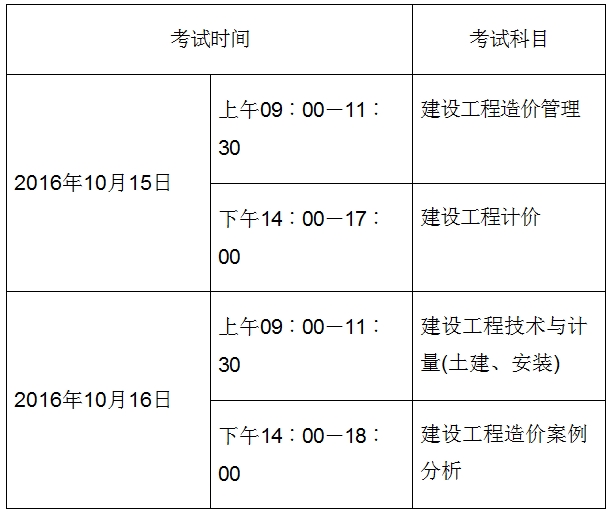 考試時(shí)間、科目及答題方式