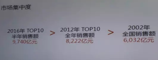 數據2