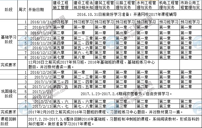 2017二建預習計劃