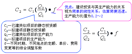 工程計價(jià)必背公式，新鮮出爐?。?！