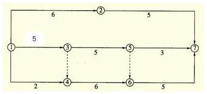 2017二建施工管理每日一練：雙代號網(wǎng)絡(luò )計劃（11.3）
