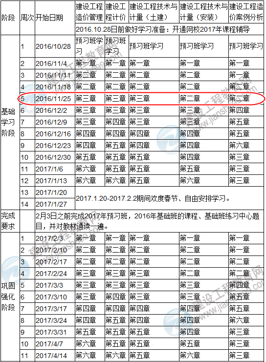 點(diǎn)擊查看你的2017造價(jià)工程師復習進(jìn)度是否完成？