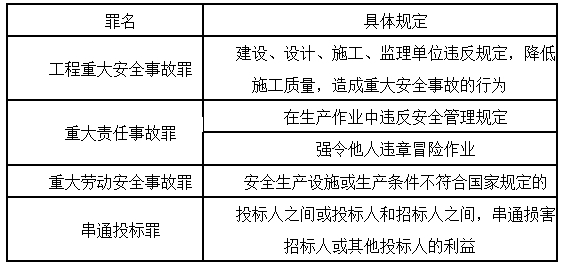 跟著(zhù)達江老師這樣學(xué)習法規，輕松過(guò)關(guān)！