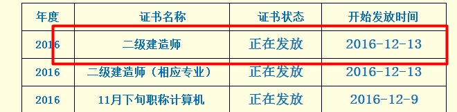 2016年四川省二級建造師合格證書(shū)領(lǐng)取通知