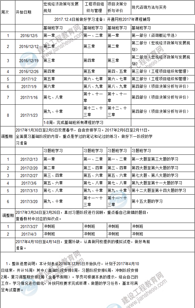 復習計劃在手,2017年咨詢(xún)工程師考試不再愁！