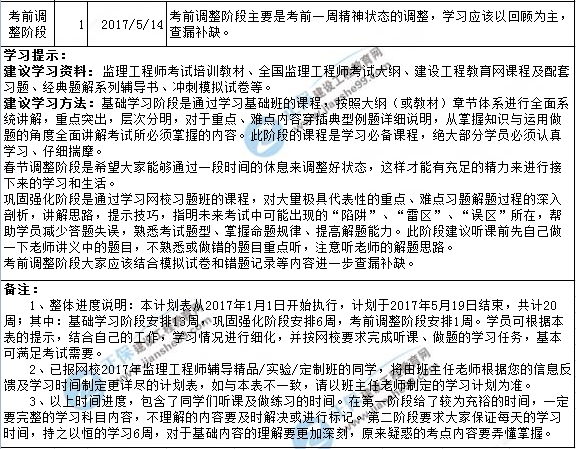 2017年監理工程師考試學(xué)習計劃表