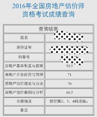 雖然房估考試一年過(guò)三科，但是我對自己很滿(mǎn)意了
