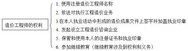 造價(jià)師造價(jià)管理移動(dòng)班免費試聽(tīng)：工程造價(jià)專(zhuān)業(yè)人員管理制度