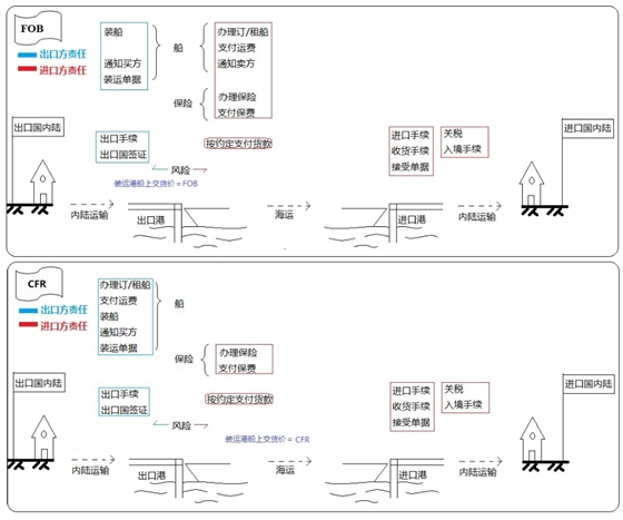 設備、工器具購置費用的組成與計算