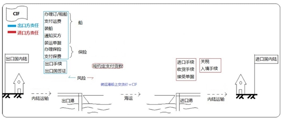 設備、工器具購置費用的組成與計算
