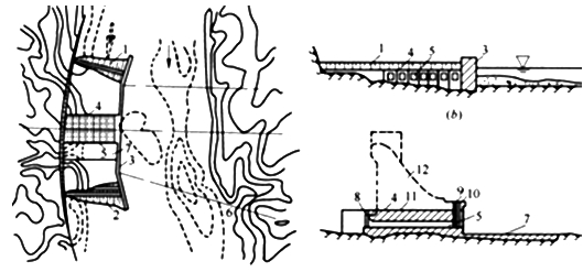 二級建造師水利實(shí)務(wù)移動(dòng)精講班--導流方法