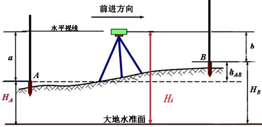 【二級建造師】陪你一起學(xué)機電 備考不孤單（三）