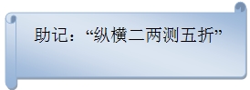 二級建造師機電實(shí)務(wù)移動(dòng)精講班--工程測量原理
