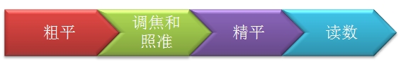 二級建造師水利實(shí)務(wù)移動(dòng)精講班--測量?jì)x器的使用