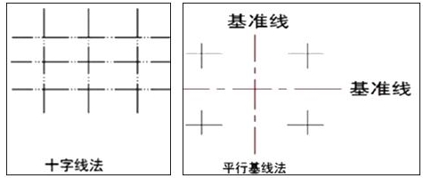 【二級建造師】陪你一起學(xué)機電 備考不孤單（三）