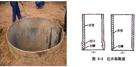 二建公路工程：橋梁基礎分類(lèi)及適用條件
