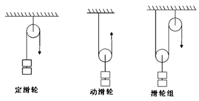 二級建造師機電工程高頻考點(diǎn)：輕小型起重設備與鋼絲繩