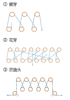 二級建造師機電工程高頻考點(diǎn)：輕小型起重設備與鋼絲繩