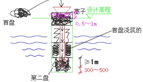 二級建造師市政工程高頻考點(diǎn)：鉆孔灌注樁基礎